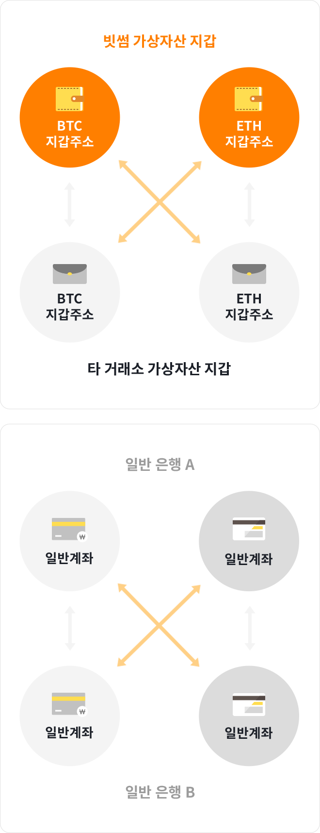 빗썸 가상자산 지갑