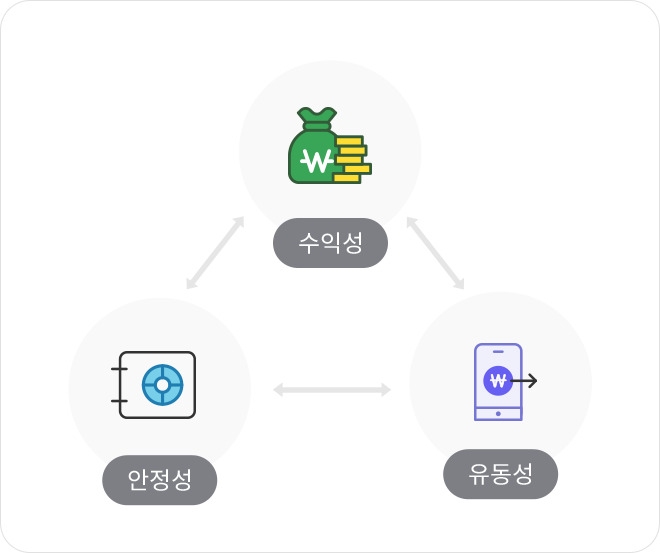 투자의 3요소