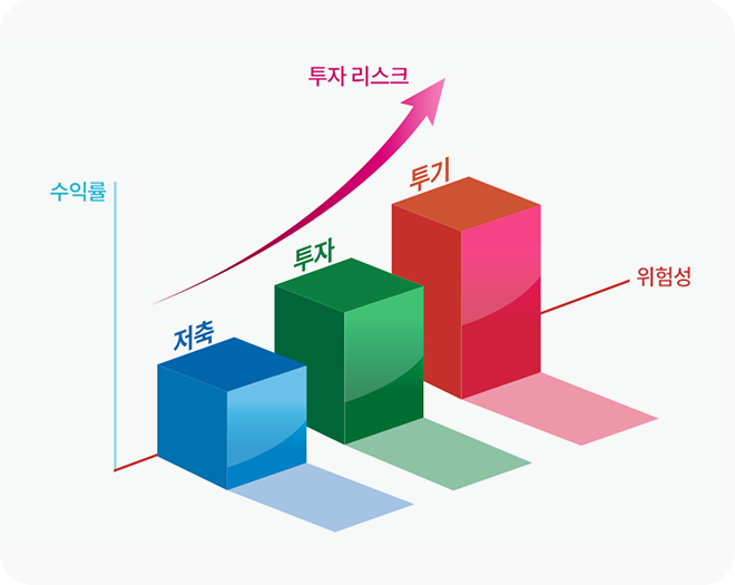 투자자를 유혹하는 무위험 고수익 상품의 함정