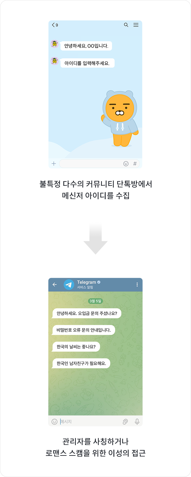 스캠 사기 예방