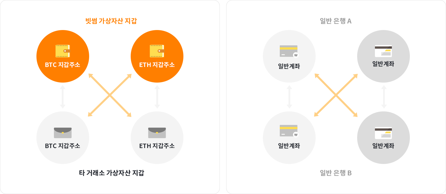 빗썸 가상자산 지갑