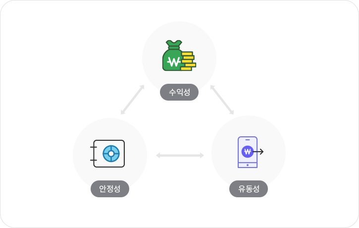 투자의 3요소