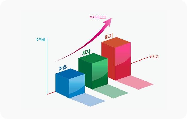 투자자를 유혹하는 무위험 고수익 상품의 함정